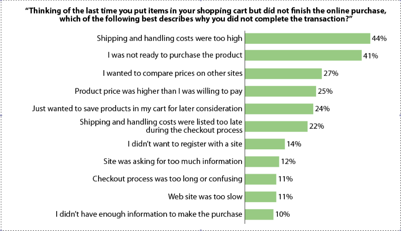 Forrester freeShipping1