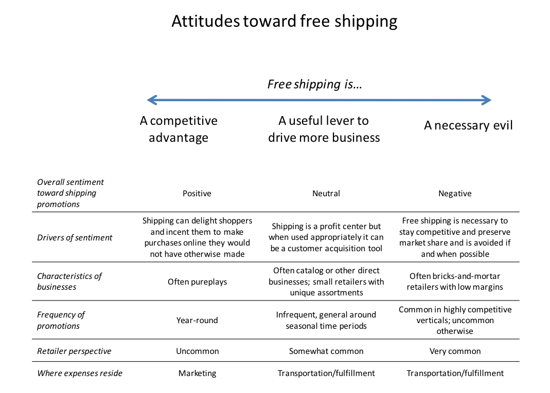 Forrester freeShipping2