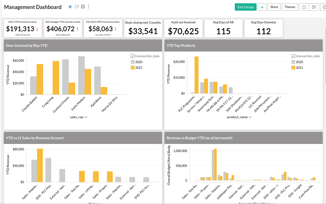 Zoho Dashboard