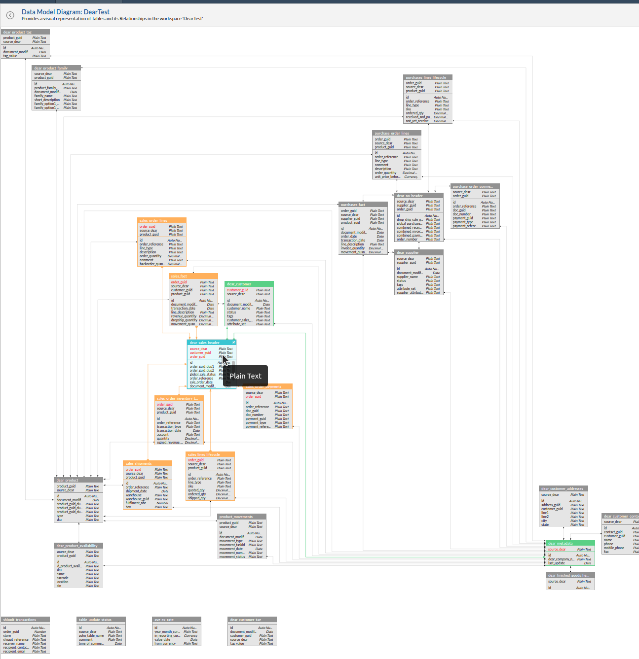 data model full